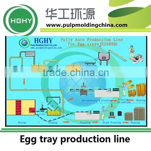 3000pcs/hr Pulp Molded Egg Tray Machine Egg Carton Machine thumbnail-3