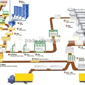 Fly Ash Aac Block Production Line 30000-300000 Cubic Meters/year thumbnail-2