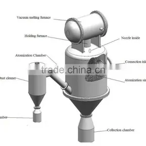 Vacuum Melting Gas Atomizing Metal Powder Furnace thumbnail-6