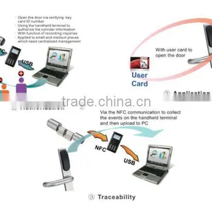 RECC820-75 New Electronic Cylinder Lock thumbnail-1