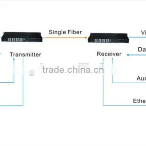 Atongda Video to Fiber Optic Converter Rg6 to Fiber Converter thumbnail-5