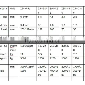 High Efficiency Automatic Wire Nail Making Machine Factory Price thumbnail-6