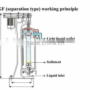 Thallus Tubular Centrifuge Separator Hot Selling in the World thumbnail-3