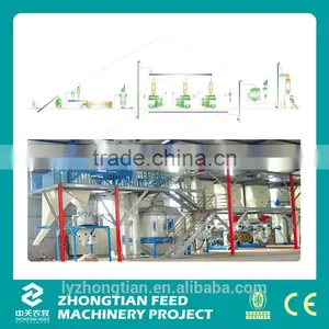 Biomass Production Line,wood Pellet Production Line thumbnail-3