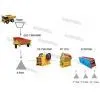 Large Capacity Limestone Production Line thumbnail-2