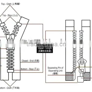 Y Teeth 5# Closed End Zipper for Sale thumbnail-1