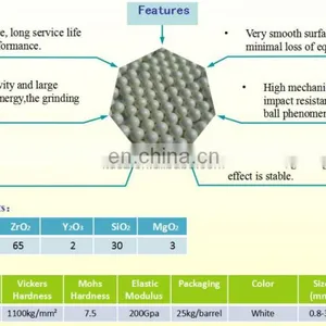 China Good Quality Zirconia Beads CZY-65% Zirconium Silicate Beads thumbnail-5