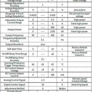 SDVC31-XL（6A）Variable Frequency Digital Vibratory Feeder Controller thumbnail-5