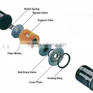 LS152B Oil Filter.LS152B USE FOR PEUG EOT305 Oil Filter .American Car Filter thumbnail-2