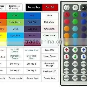 Goalsun LED Light Controller 44-key IR + Remote Control thumbnail-2
