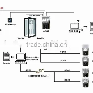 Advanced Biometric Access Control Terminal Outdoor Installation Large Storage Capacity To3000 Fingerprints 30000 Card and Large thumbnail-6