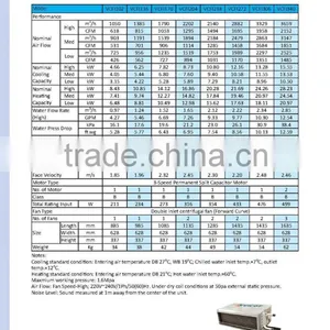 Central Fan Coil-VCFI306WAAMCA thumbnail-1