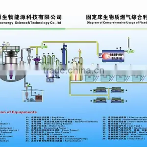 CE Approval Waste to Energy Equipment /plant Msw Gasifier Power Plant Biomass Gasification Power Plant thumbnail-6
