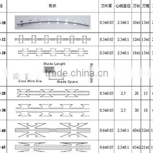 Qiaoshi Razor Barbed Blade Concertina Wire Military Use thumbnail-5