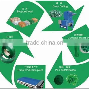 PP/PET Strapping Band Production Line/making Machine/extruding Machine thumbnail-6