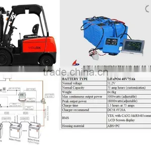 LiFePo4 48V 75Ah Electronic Forklift Battery thumbnail-1