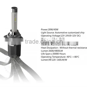 Wholesale All in One Play&plug MZ ETI TX Chip H1 H11 9005 9006 H4 H7 R4 10000 Lumen Led Motorcycle Headlight thumbnail-4