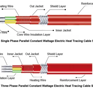 HBL Parallel Single Phase Constant Wattage Heating Cable-Iecex,EAC,ATEX Certified thumbnail-2