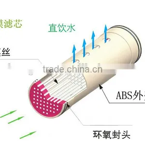 Factory Direct Sell 100% Bacteria Remove Ultrafiltration Membrane thumbnail-4