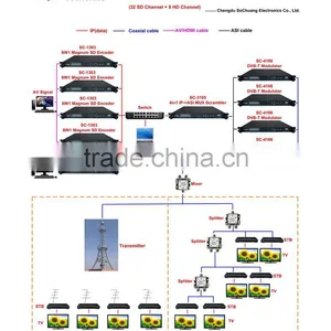 DVB-T Solution for Digital TV thumbnail-1