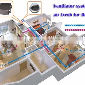 Holtop Energy Saving Single Room Heat Recovery Ventilator thumbnail-5