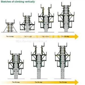 Self-climbing Formwork thumbnail-3