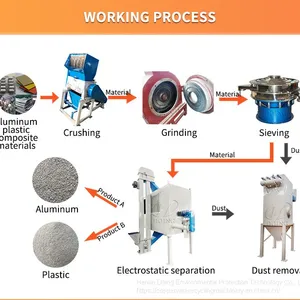 Aluminum Plastic Recycling Machine Mainly Used in Aluminum Plastic Sorting thumbnail-4