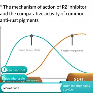 Haibo Anticorrosive Coating Corrosion Inhibitor Heucorin rz Zinc 5-nitro-isophthalate thumbnail-2
