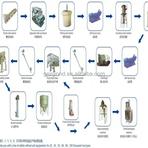 Salt Crushing Washing Drying Line thumbnail-3