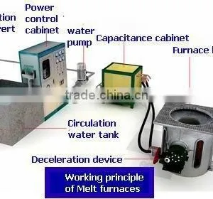 Hot Selling 1650C, Volume 250kg Induction Melting Metal Induction Furnace for Steel, Aluminum Scrap thumbnail-1