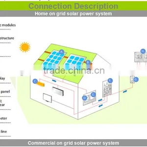 2016 Most Popular 10kw On-grid Solar Power System Grid-tied Solar Power Station thumbnail-5
