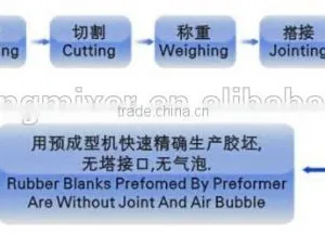 Preform Conveyor for Rubber Mixer thumbnail-4