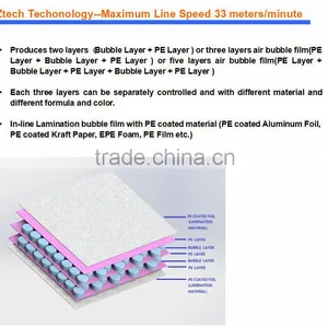 7 Layers Air Bubble Wrap Film Making Equipment Making Machine thumbnail-3