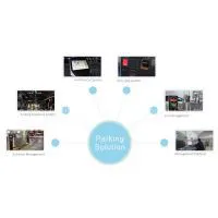 Automatic Car Parking Management With ANPR System thumbnail-3