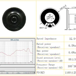 Wholesale 20mm Parts 32ohm 0.5w Headset Internal Mylar Speaker thumbnail-2