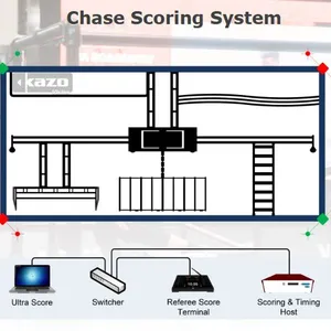 Chase Scoring System thumbnail-1