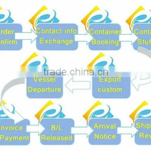 Door to Door Sea Freight From Guangzhou/Shenzhen China to Le Havre, France thumbnail-2