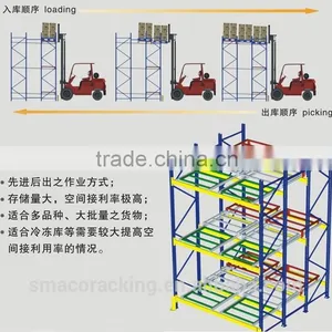 Push Back Racking thumbnail-3