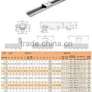 Precision Rectangle Wheel Linear Rail Slide Block Bearings SGB25-4UU thumbnail-1