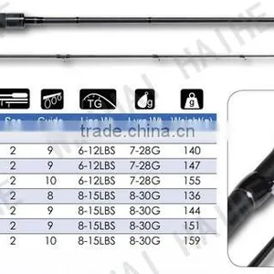2015 New Full Carbon Light Weight Cork Handle Spinning Casting Fishing Rod thumbnail-1