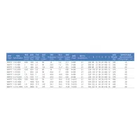 32 Poles Gearless Traction Machine 5000kg Shaft Load , 1.75m/s WWTY thumbnail-3