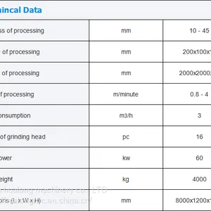 HUALONG Machinery HLSP-16 Flow Processing Router Granite Marble Edge Profile Grinding Polishing Machine thumbnail-2