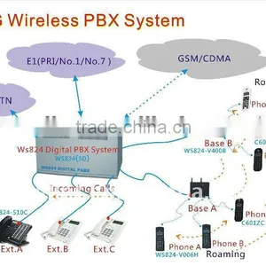 Pbx Call Recording With 32 Co Lines and 112 Exts for Large Phone System Solution thumbnail-1