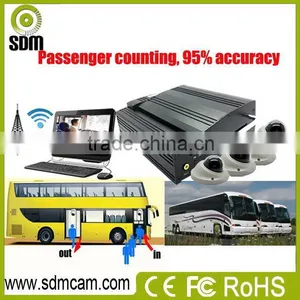 Cheapest 1 Alarm Output 3g Live Vehicle Cctv Dvr With Bus People Counter Built-in WIFI thumbnail-1