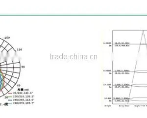 Factory Direct Sale 900mm Janpese Led Tube T8 12w CE SAA ROHS Certificate thumbnail-6