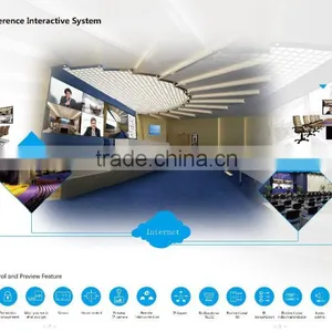 AVCIT IP Based Visualization KVM Audio Video Collaboration System thumbnail-6