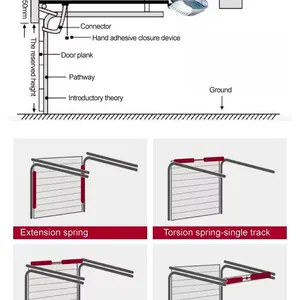 High-Security Flip Garage Door | Smart Control & Multi-System Integration thumbnail-2