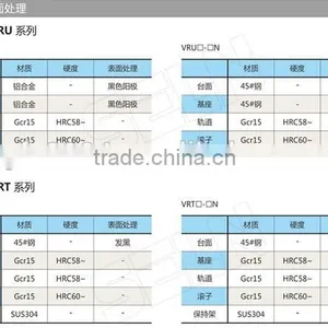 Crossed Roller Linear Guide Ways thumbnail-1