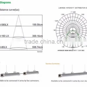 2016 New Design 40W 1200mm 4ft Outdoor Badminton Court Lighting LED Tri-proof Light thumbnail-5