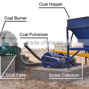 1TPH Asphalt Plant Burner for Asphalt Mixing Plant thumbnail-6